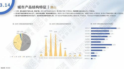 2023年5月全國住宅市場月報 政策暖風頻吹，市場企穩復蘇跡象顯現